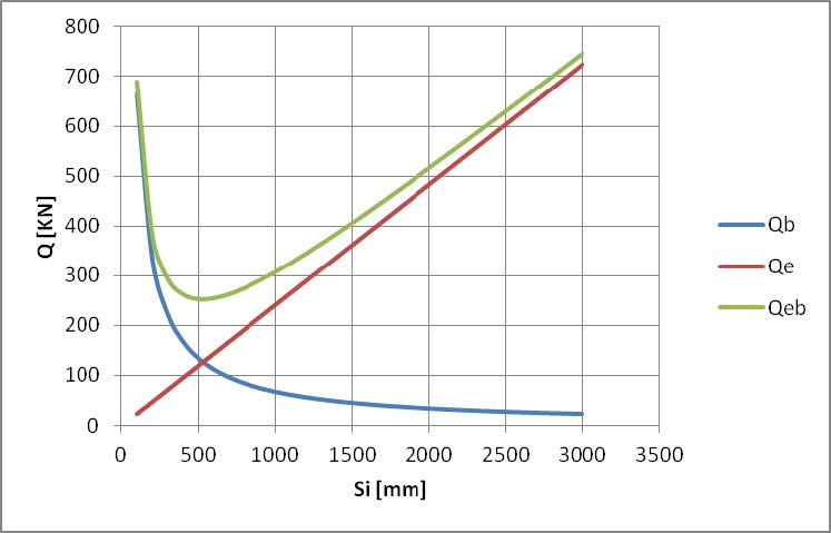 Prezentare Calcul la Forță Tăietoare Conform SR EN 1992-1-1:2004. Comparație cu Prevederi STAS 10107/0-90, ACI 318M-08, NZS 3101:2006